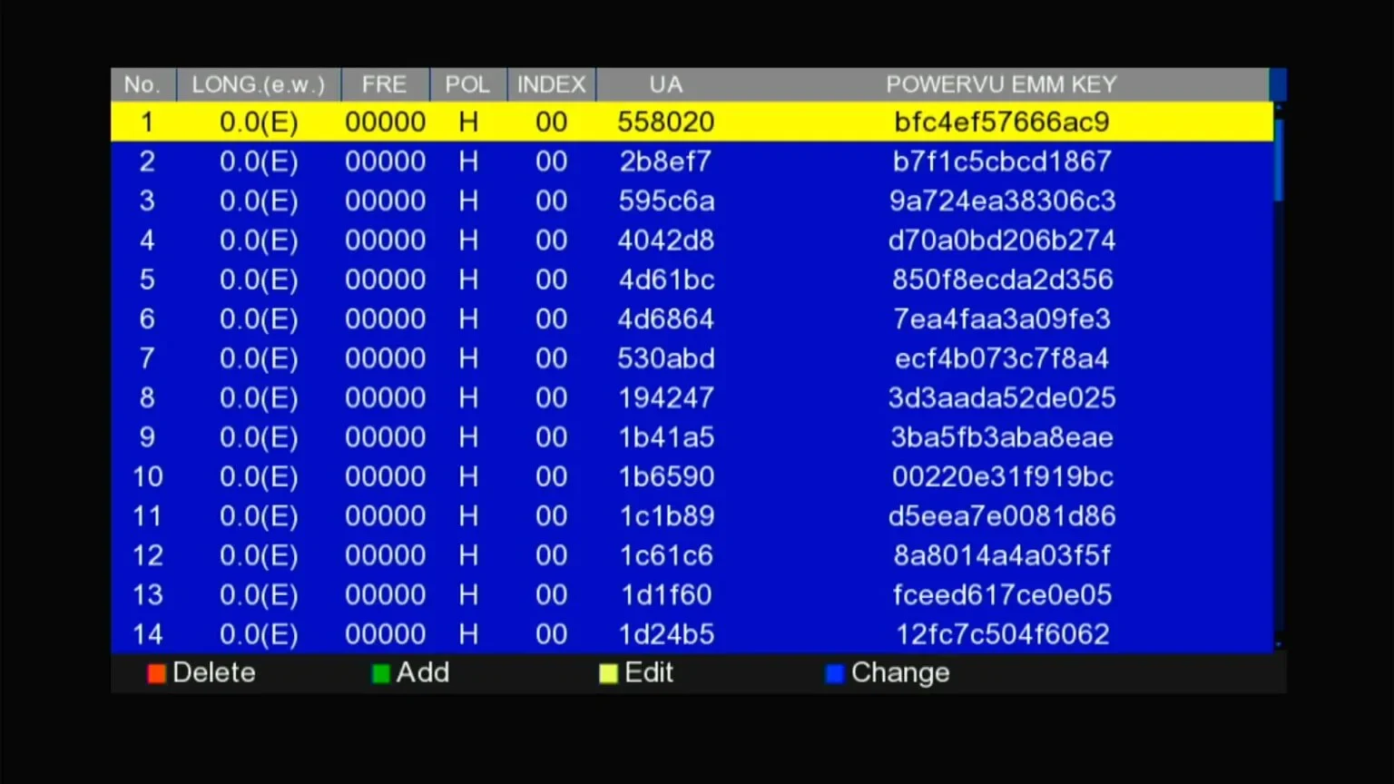 GX6605S HW102 PowerVu EMM key list