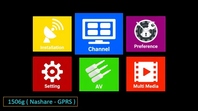 Sunplus 1506G main menu